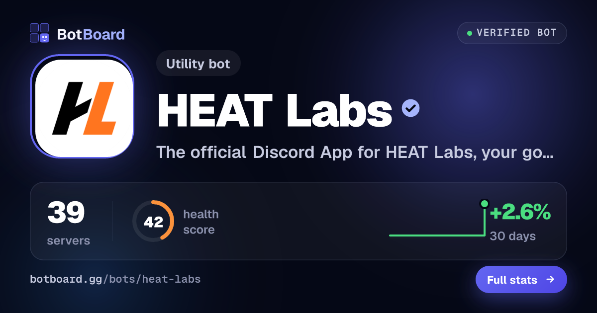 Share card for HEAT Labs