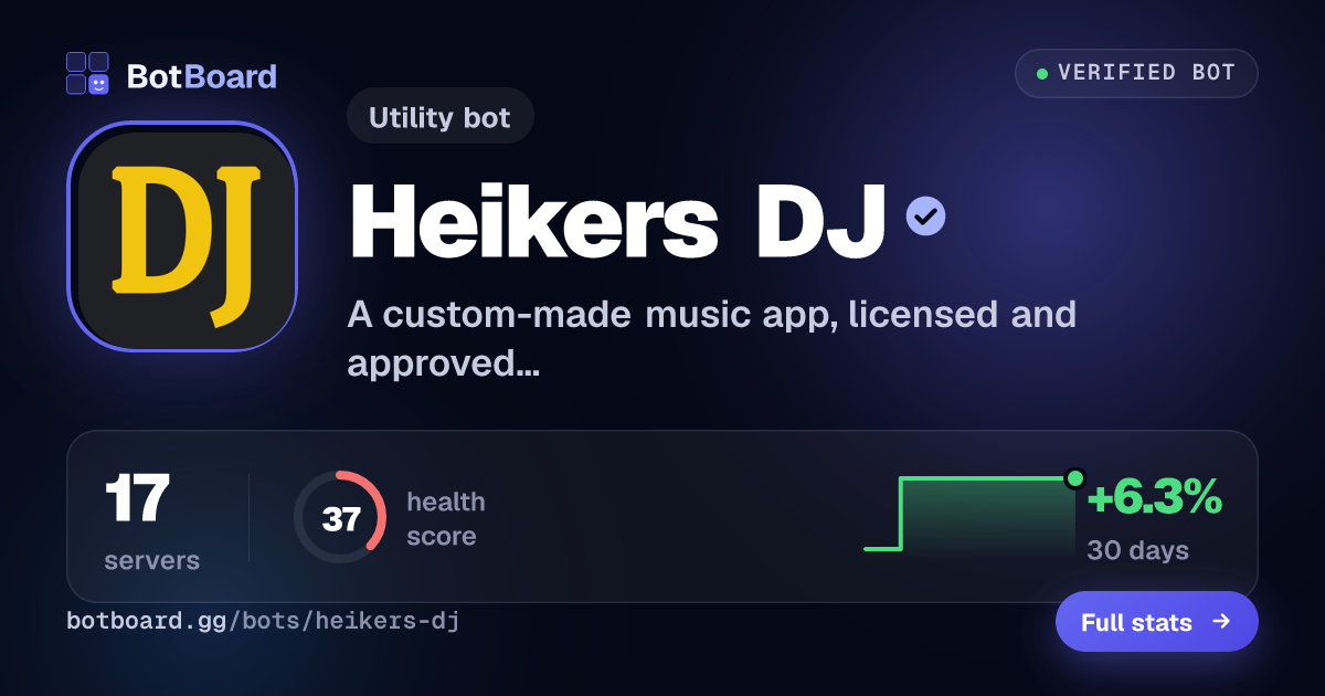 Share card for Heikers DJ