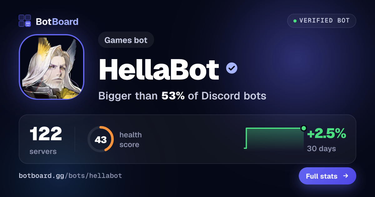 Share card for HellaBot
