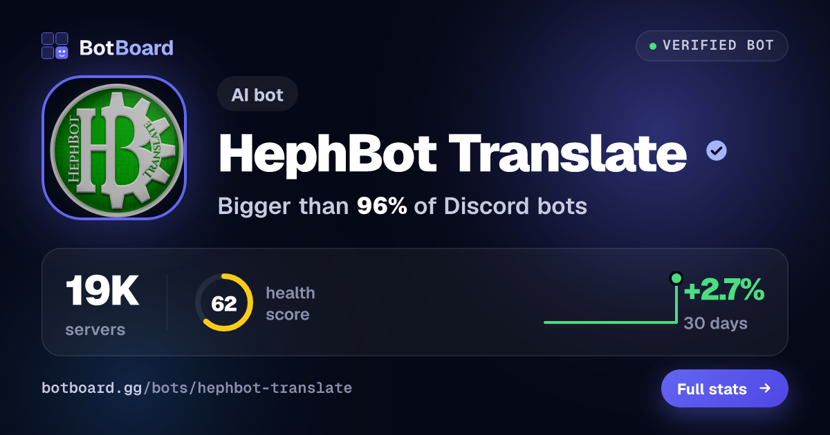 Share card for HephBot Translate