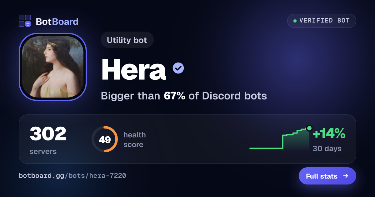 Share card for Hera