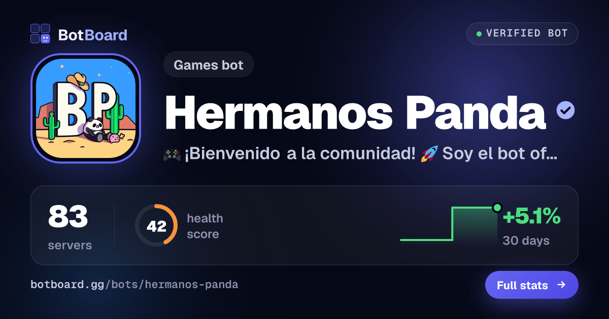 Share card for Hermanos Panda