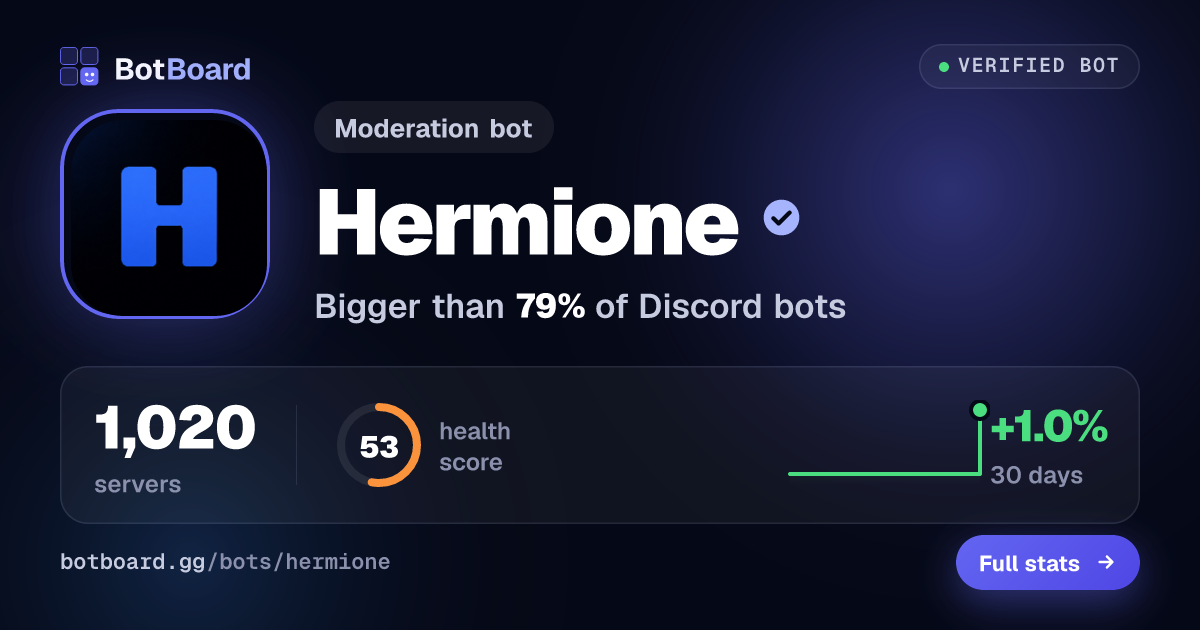 Share card for Hermione