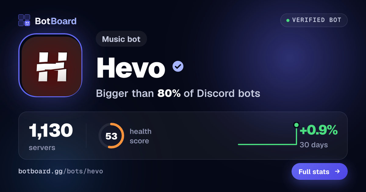 Share card for Hevo