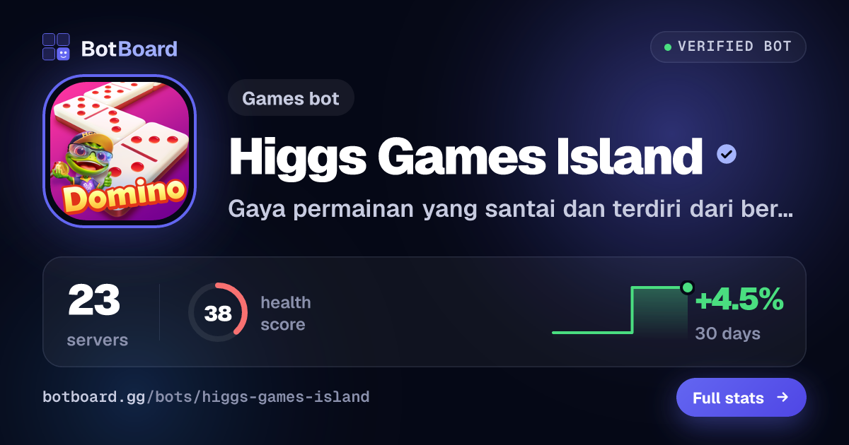 Share card for Higgs Games Island