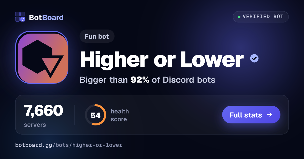 Share card for Higher or Lower