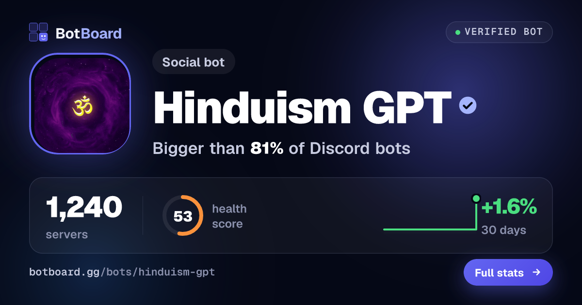 Share card for Hinduism GPT