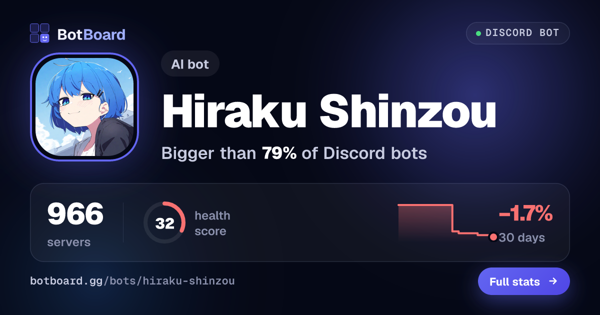 Share card for Hiraku Shinzou