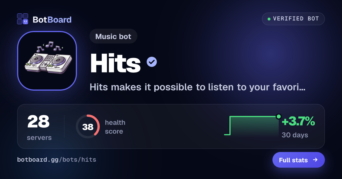 Share card for Hits