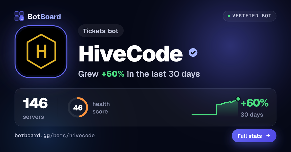 Share card for HiveCode