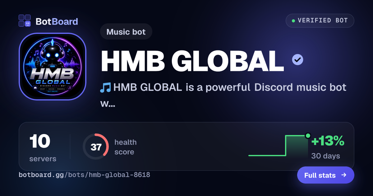 Share card for HMB GLOBAL