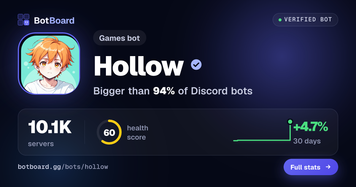Share card for Hollow