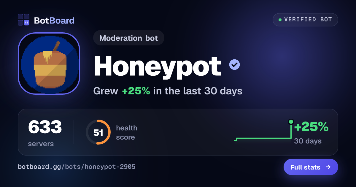 Share card for Honeypot