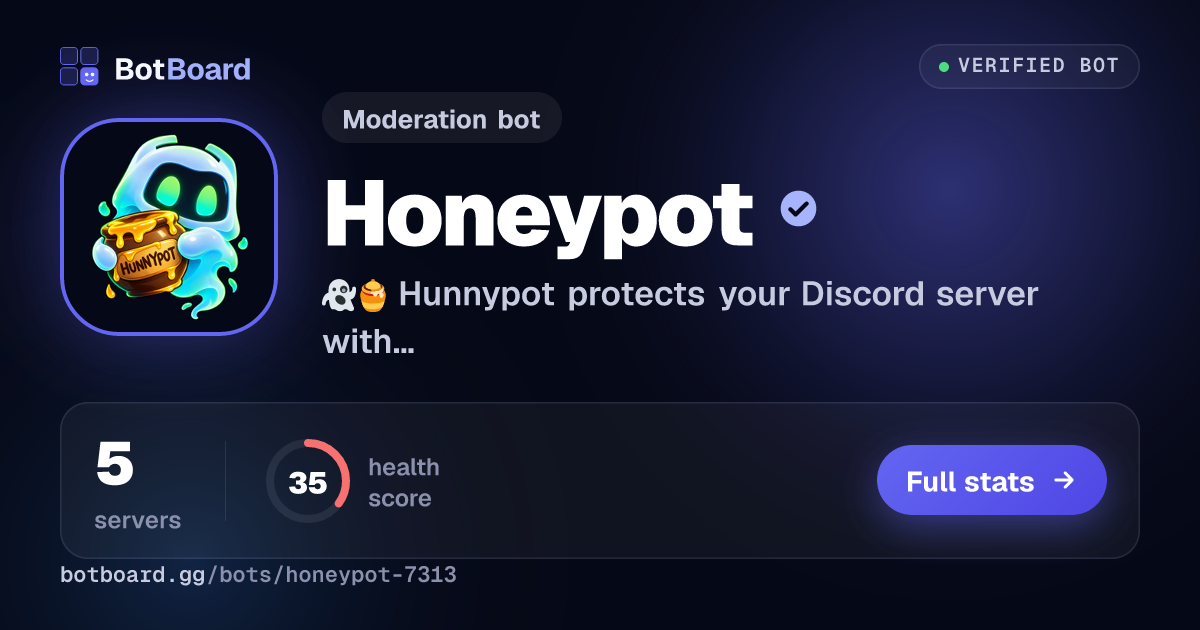 Share card for Honeypot