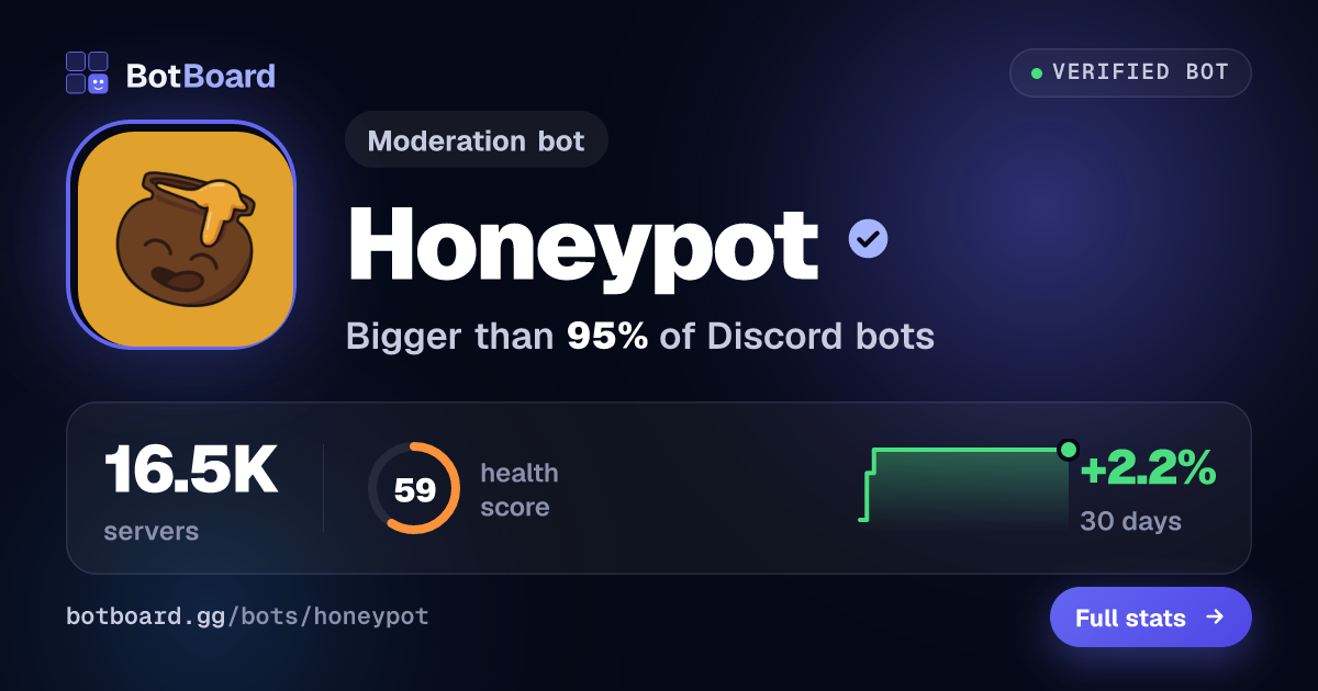 Share card for Honeypot