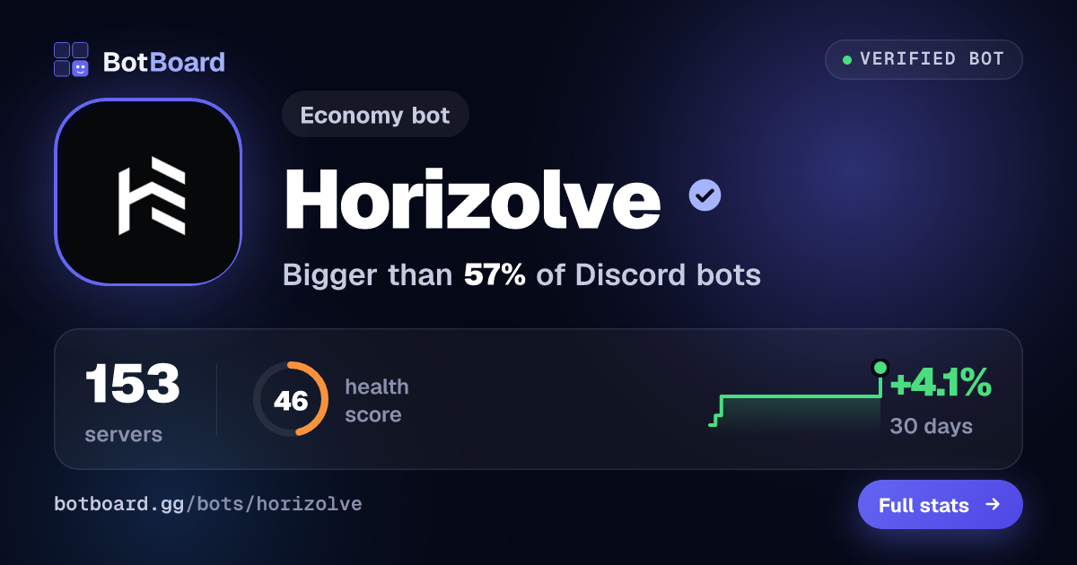 Share card for Horizolve