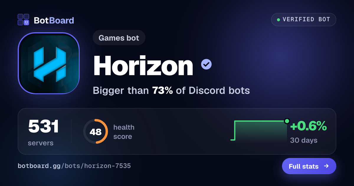 Share card for Horizon