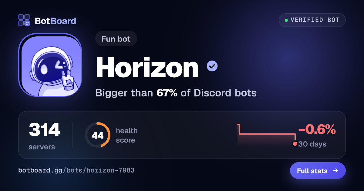 Share card for Horizon