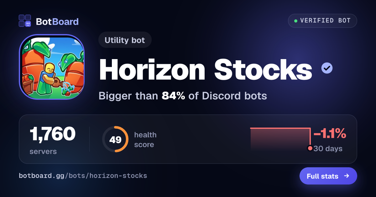 Share card for Horizon Stocks