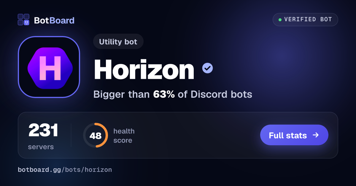 Share card for Horizon
