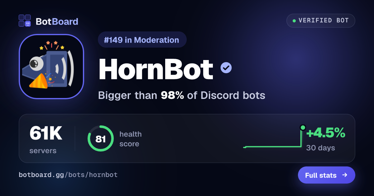 Share card for HornBot
