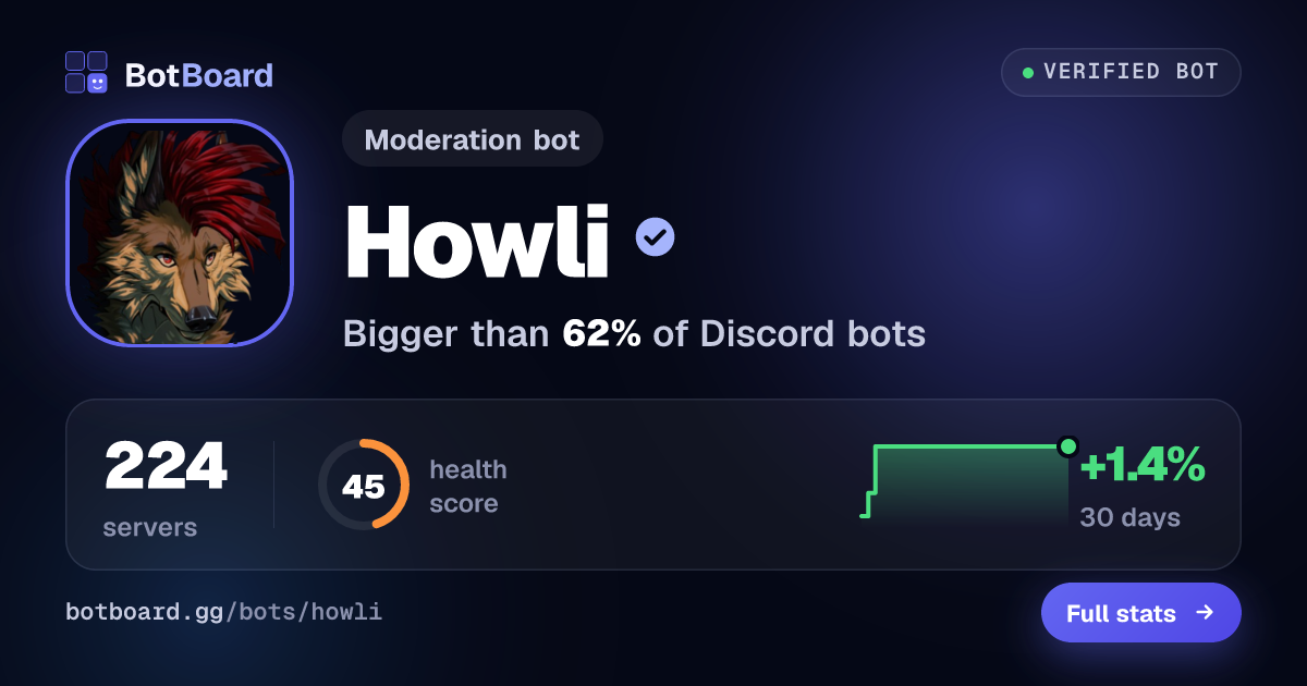Share card for Howli