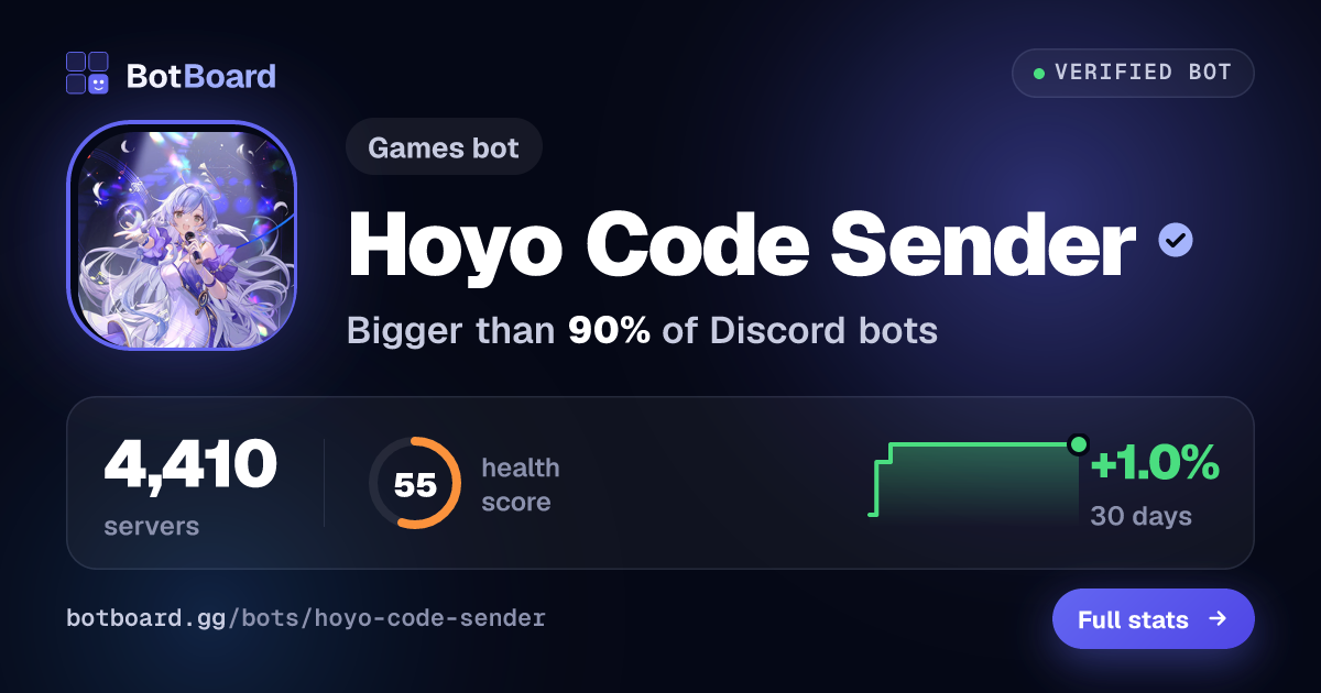 Share card for Hoyo Code Sender