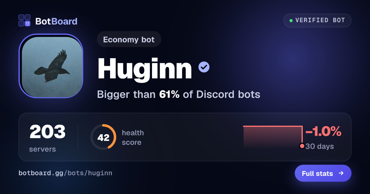 Share card for Huginn