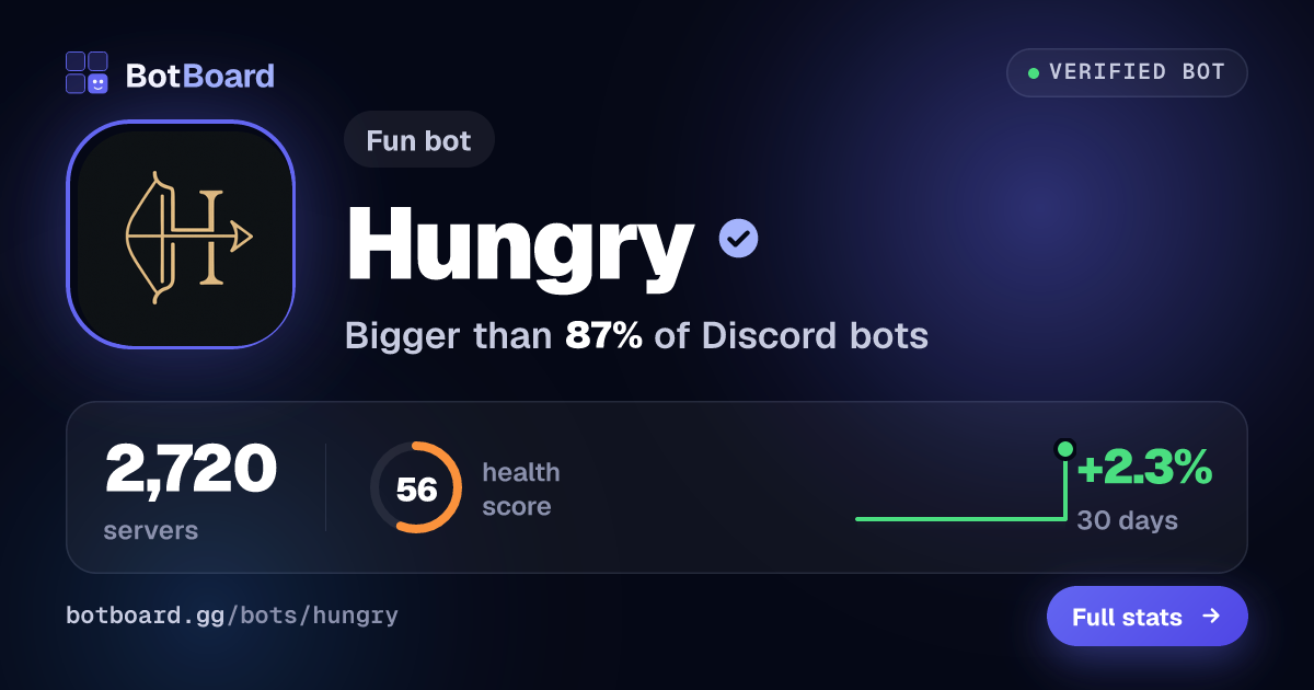 Share card for Hungry