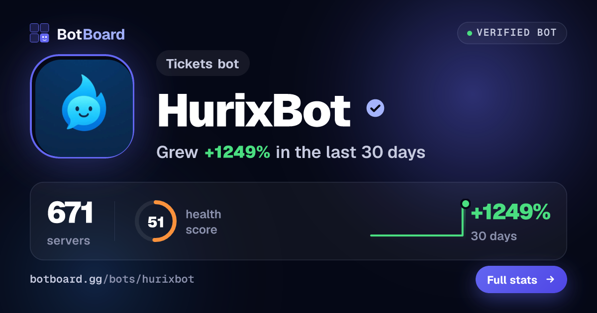 HurixBot: Discord Bot Reviews, Stats & Invite | BotBoard