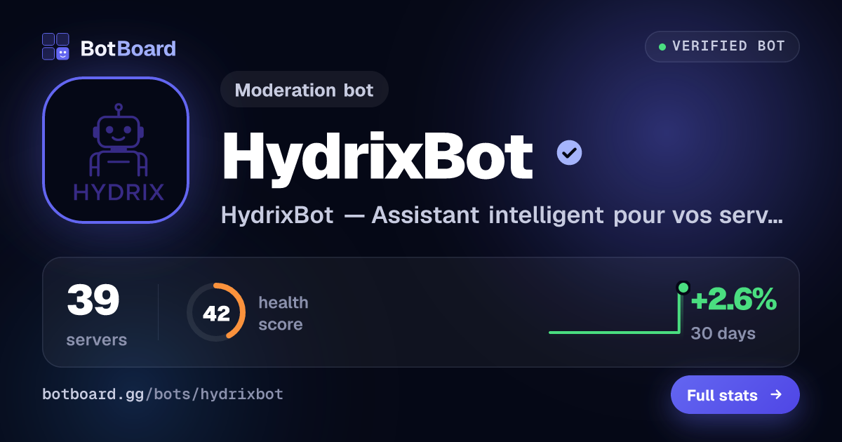 Share card for HydrixBot