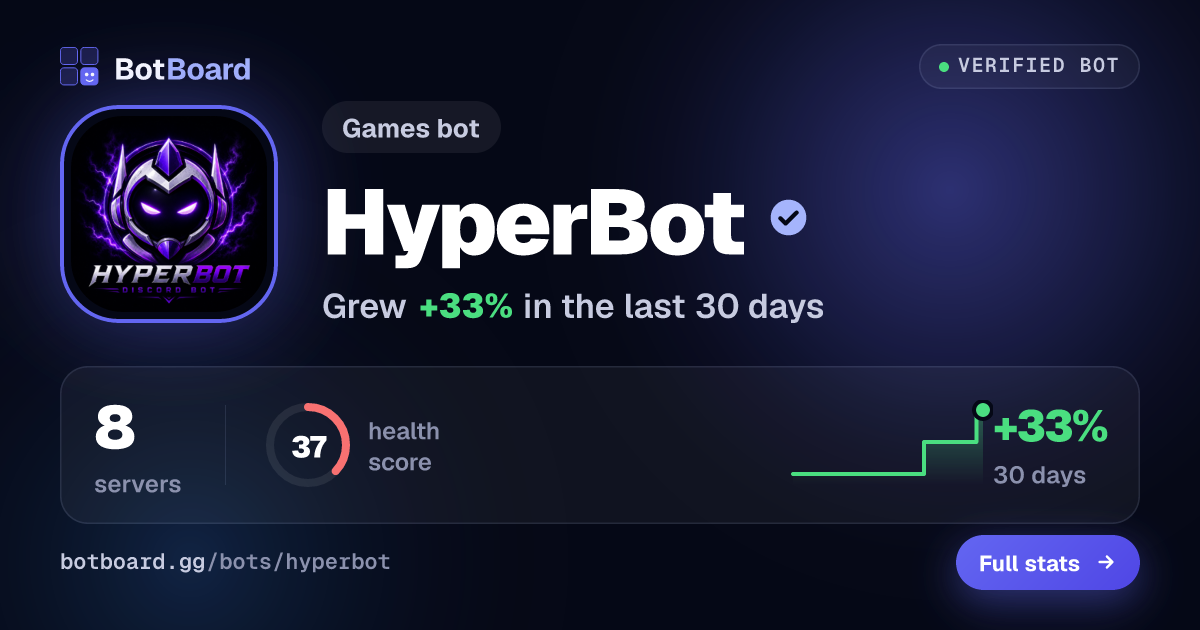 Share card for HyperBot
