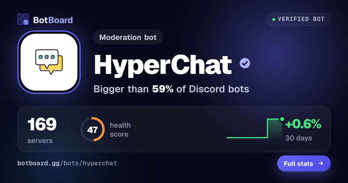Share card for HyperChat