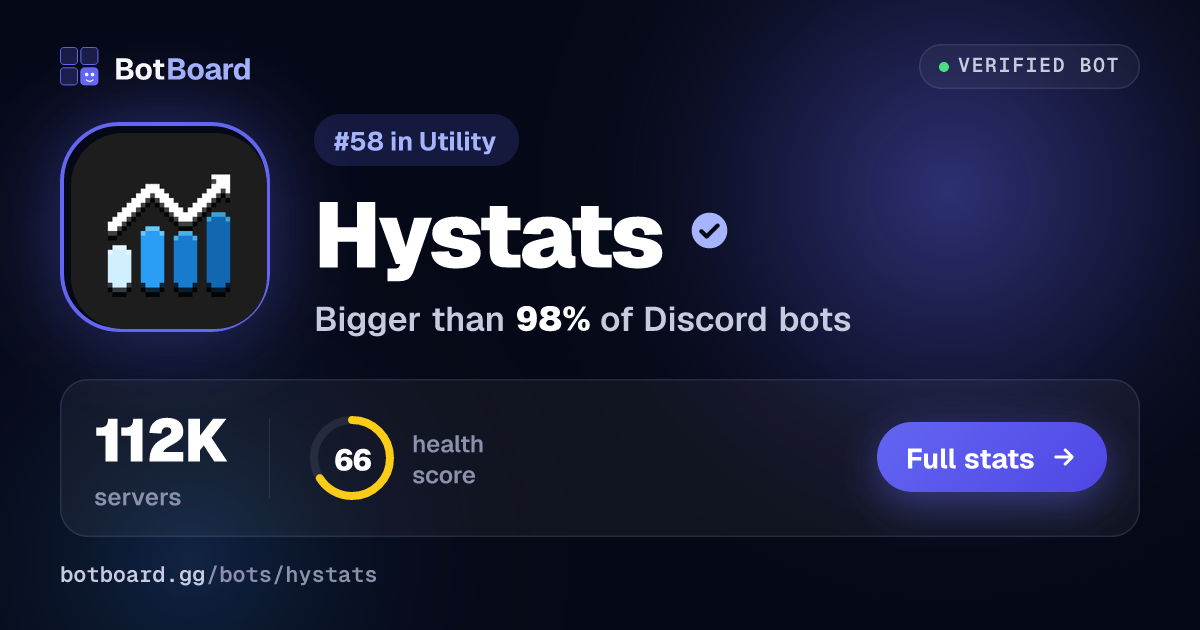Share card for Hystats