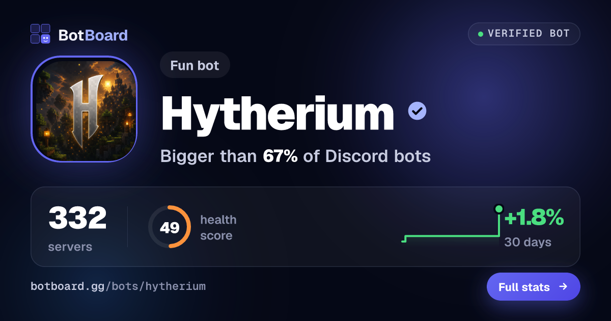 Share card for Hytherium
