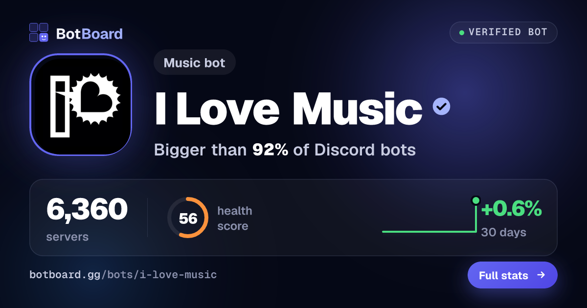 Share card for I Love Music