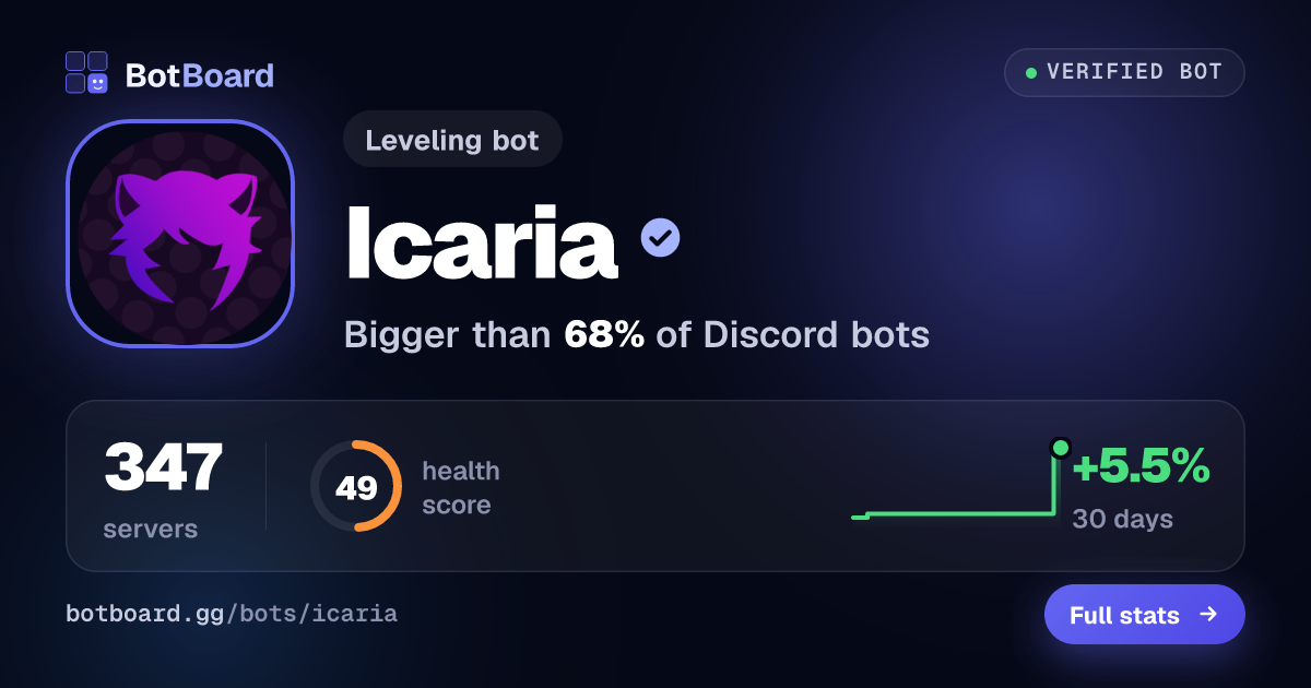 Share card for Icaria