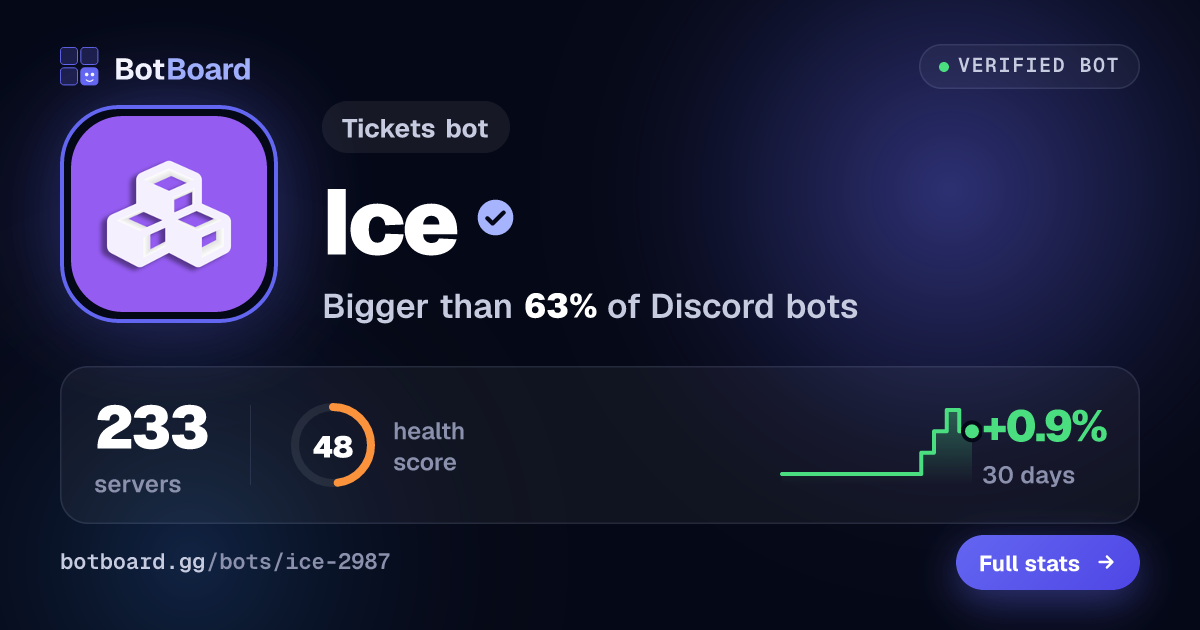 Share card for Ice