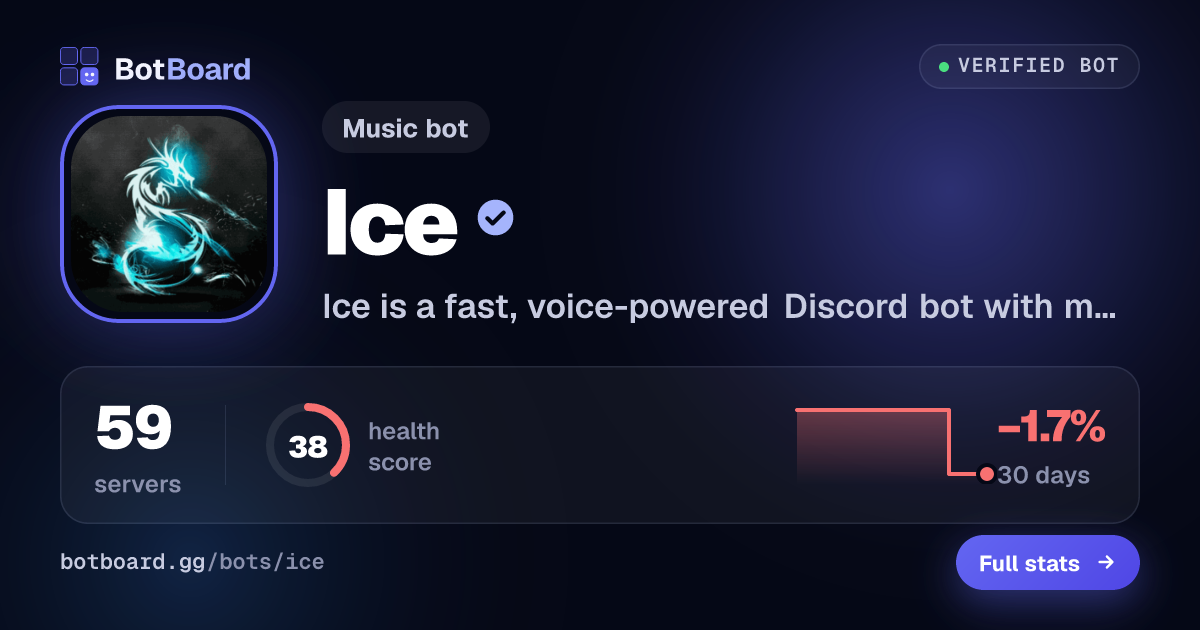 Share card for Ice