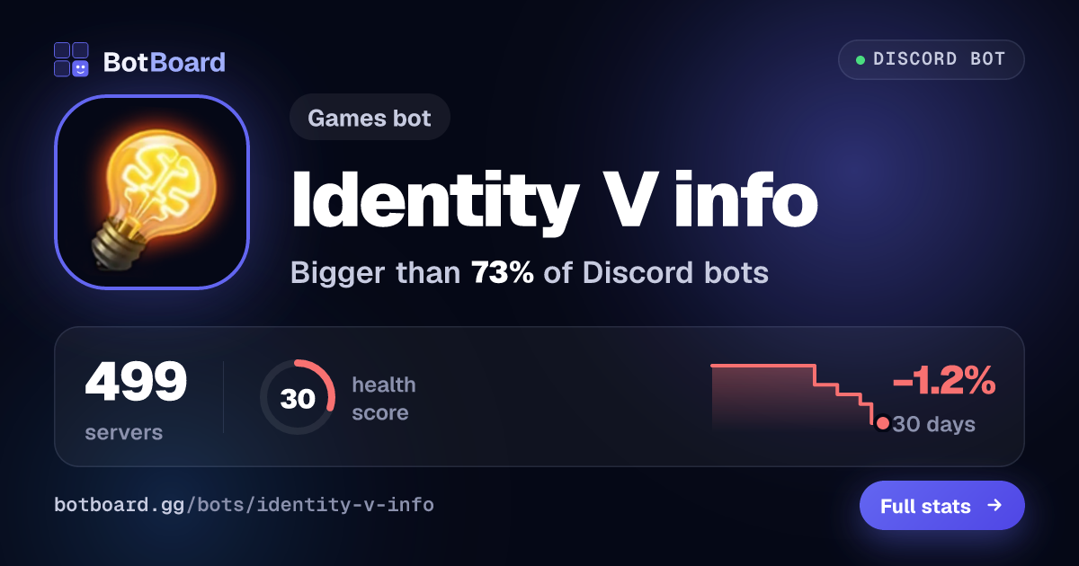 Share card for Identity V info