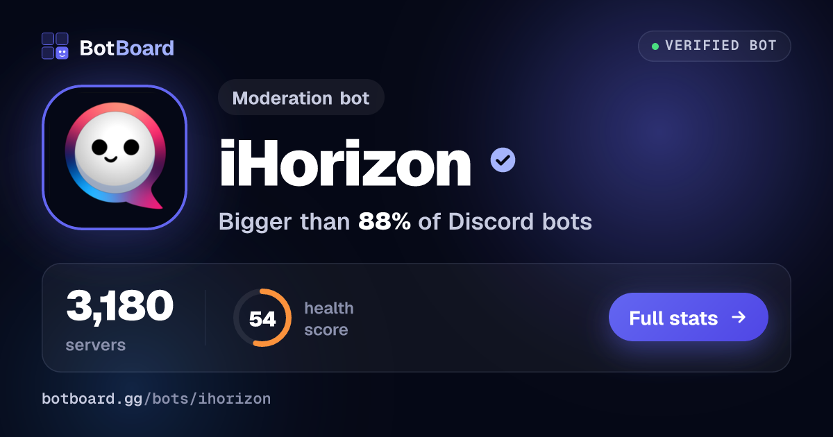 Share card for iHorizon