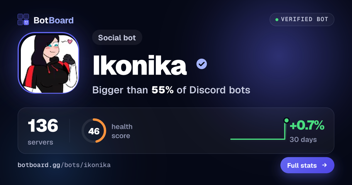 Share card for Ikonika 🍬