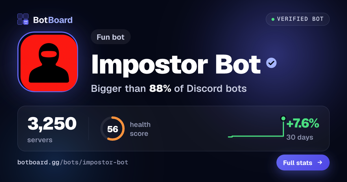 Share card for Impostor Bot