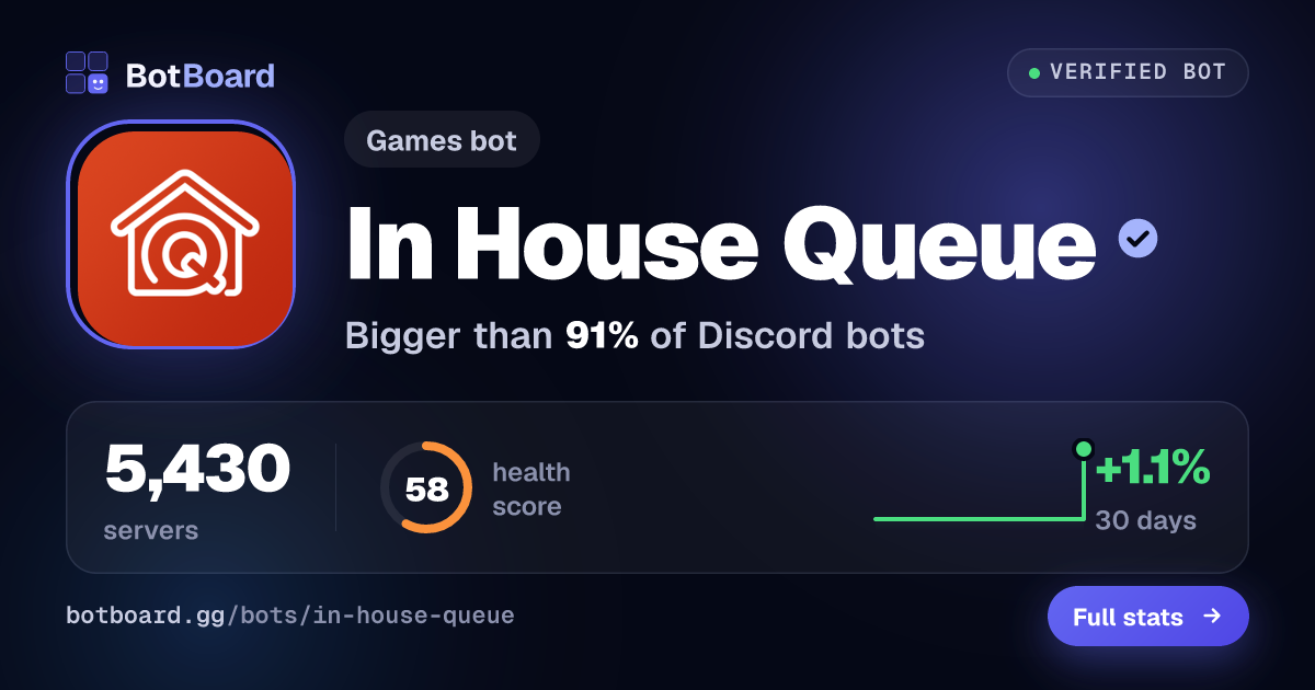 Share card for In House Queue