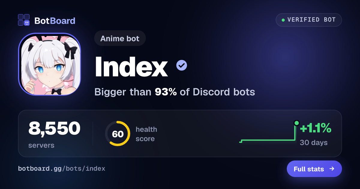 Share card for Index