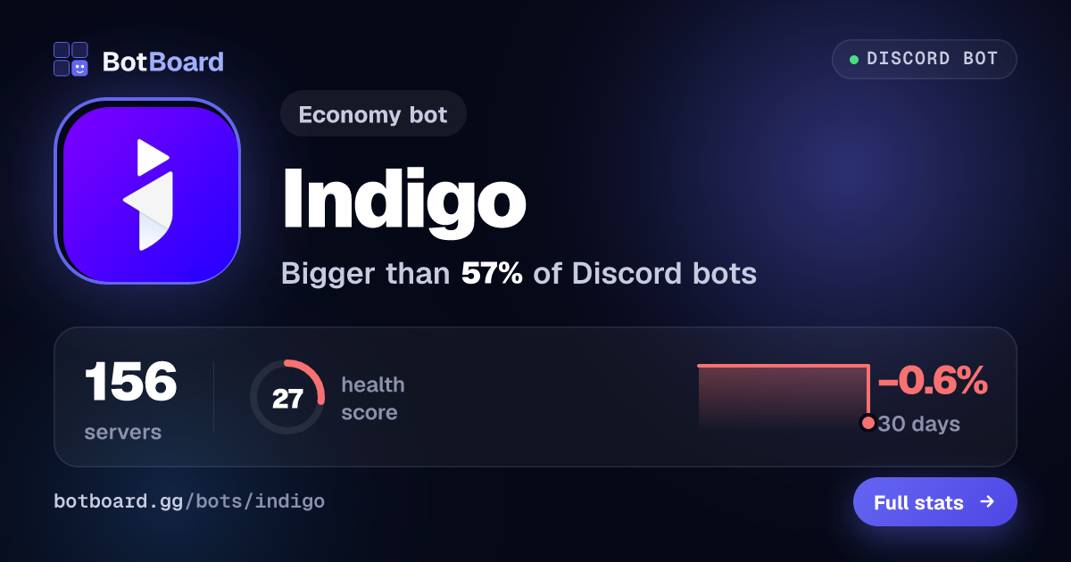 Share card for Indigo
