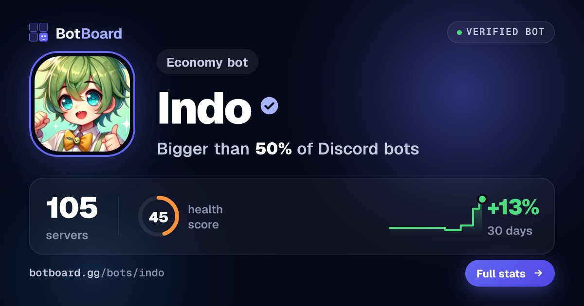 Share card for Indo