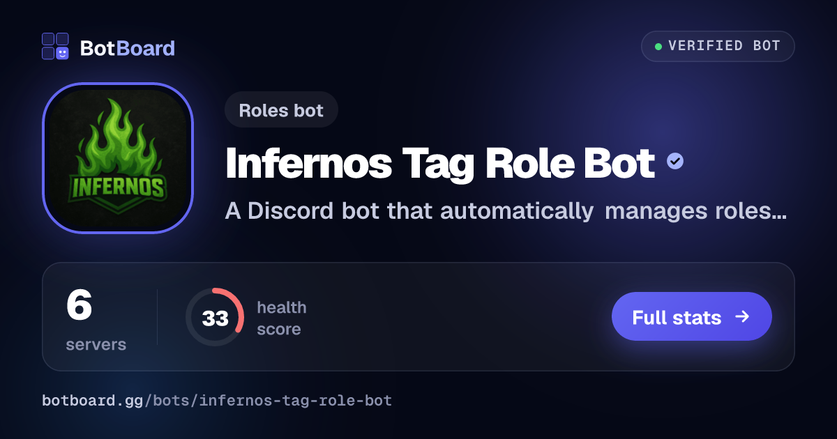 Share card for Infernos Tag Role Bot