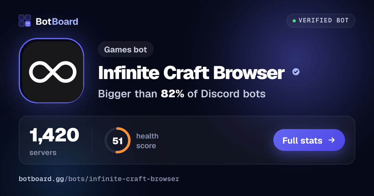 Share card for Infinite Craft Browser