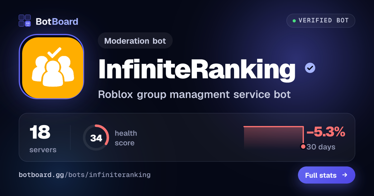 Share card for InfiniteRanking